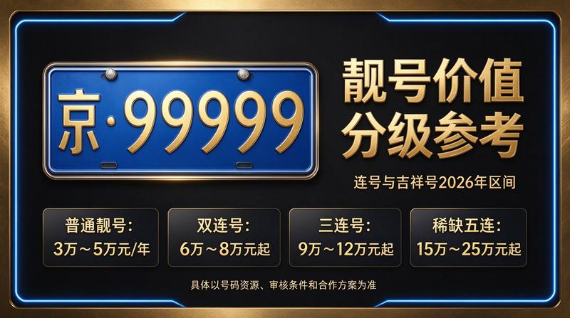 闲置指标出租专业团队